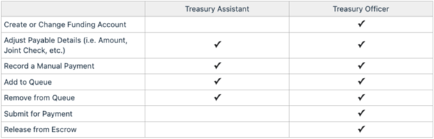 Approval Workflows