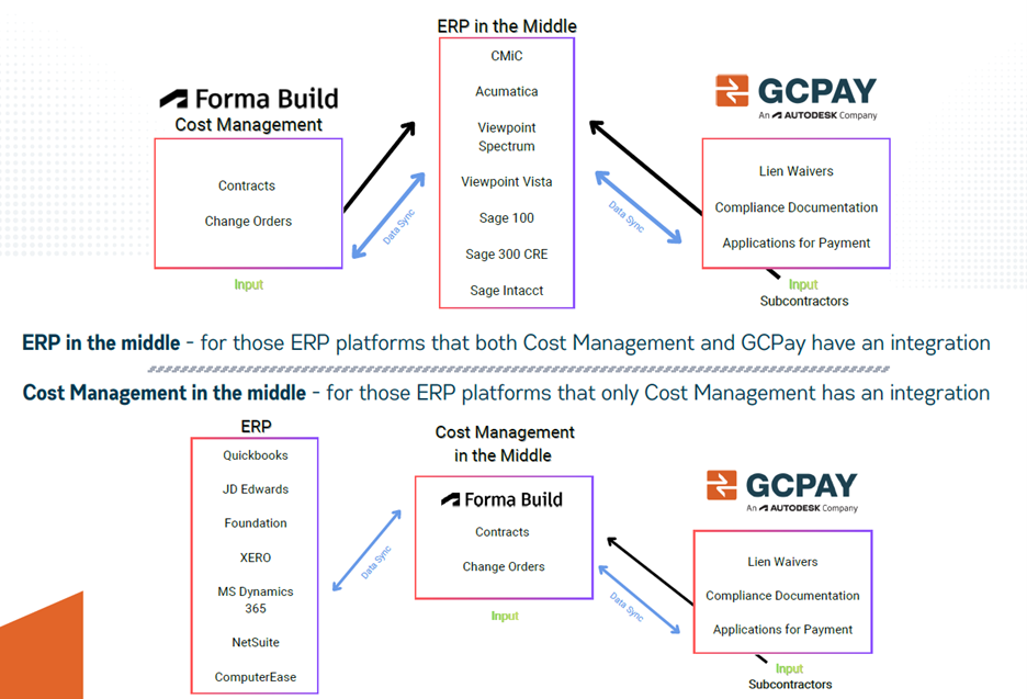 Cost Mgmt Diagram_June eNews