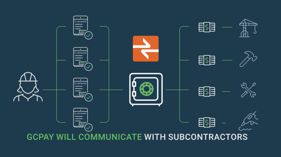 How GCPay Communicates wtih Sub_ePayments