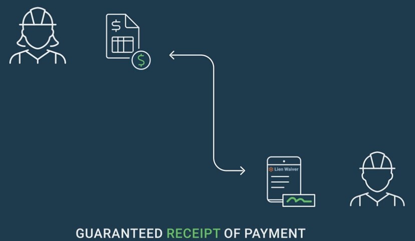 GCPay ePayment workflow with automated waiver exchange and batch payment processing