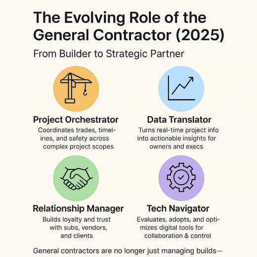 The Evolving Role of the General Contractor (2025) - From Builder to Strategic Partner